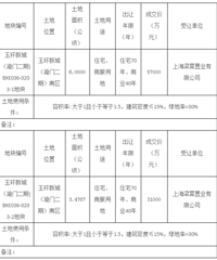 �����������������̷�סլ�õ�