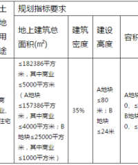 "开发区稀缺核心地块总算即将出让"