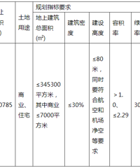 ����20.4�ھ�������ϲ�ؿ飡¥���5908Ԫ/ƽ