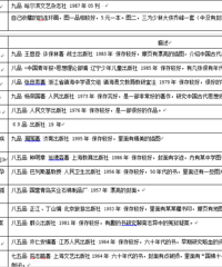 ���� ���˳��Լ��ղص���