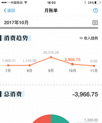 ��ɹ10��֧����11��Ԥ�㡿׬Ǯû�л�Ǯ���Ŀ�