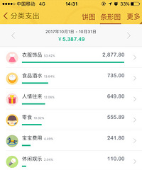 ��ɹ10��֧����11��Ԥ�㡿���ʶ��Ǹ��ư���