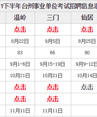 2017年台州事业单位招聘考试公告汇总