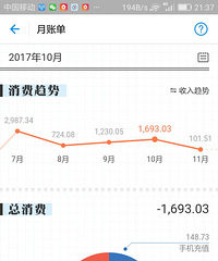 ��ɹ10��֧����11��Ԥ�㡿ÿ��Ϊëүү�������Ǹ�����