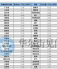 �㽭GDP������ʿ