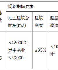 20�������ģ�250��Ķ�����������г����ִ���