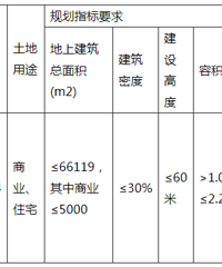 ��������b�ֵ�������·���ϡ�ѧԺ·�������Ƴ��ù���