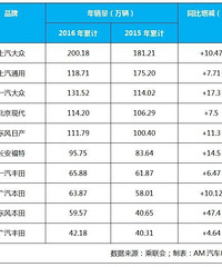 Ϊʲô�������������ͣ��Լ۱�Ҳͦ�ߣ����ȴ�����ò�����