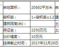 ¥���Լ4285Ԫ/ƽ �̹�԰1.064�ھ������³��ȵ�