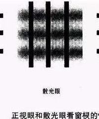 "看到路灯散出几道光线就是散光吗?| 视力健康"
