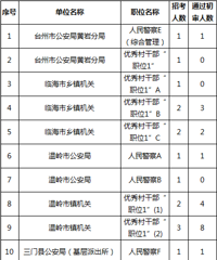 3����λ�����ʽ�