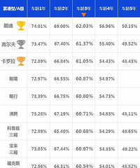 ����򳵻ῼ�Ǳ�ֵ���������