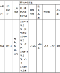 ���ļ۳�2�� ��ҵؿ��ֹҳ�һ���ȵ�