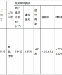 ���ļ�2.3�� ����������Գ���С��סլ�ؿ�