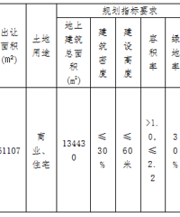 ·����ͩ����Ƴ����ȵ� סլȫ���ع�