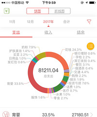 ��2017���ҵ�����˵�����������λ�� Ǯ�����˻���