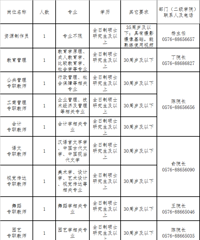 2018年台州广播电视大学招聘人员9名公告