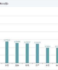 ��˵���������ã�Ϊʲô�����ȴ��ڵ���ô��