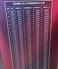 ����ķ��ӷ��� ˫Ϫ�����׿��߲�Ҫ3��1��