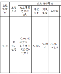 �����ǽ�6.98�����½������ƽֵ�����·���ϰ��õؿ�