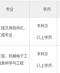 2018年台州市质量技术监督局下属事业单位招聘人员公告