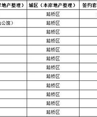 �Ƹ���ó����ʲô¥�̣�ÿ��ɽ�100���ף�����ô��