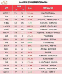 2018һ������Ͷ�����а�û����һ��������