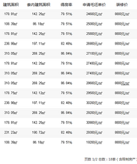 ��ʢ��ǩԼ18�ף����ӳ���ô��