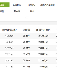 ��ʢ��ǩԼ18�ף����ӳ���ô��