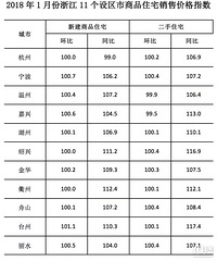 һ�·�̨�ݷ����Ƿ�ȫʡ��һ�������ô����