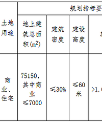 ������һ�ؿ�������ļ�11060��Ԫ Ҫ��Ϊ����ʽ����