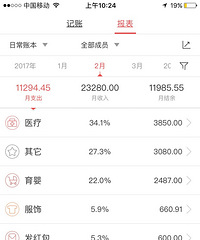 ��Ǯ����ˮѽ �㲻����ҲҪ������