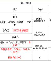 ������ϸ�����ڳ���+��ͷ+���ݵĹ��֮��