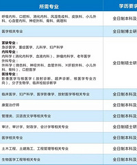 ���۸��᡿����ҽ���˲��Ƿ�ͦ��ȱ�ģ�