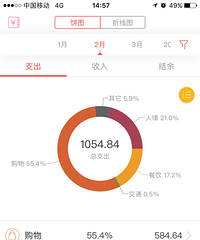 ��ɹ2��֧����3��Ԥ�㡿�������Ŀ�����ʵ���Ժ���