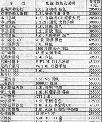 һ��20��ǰ���������۵����Ǹ�ʱ������𳵵Ķ���������