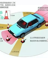 ������ע����Ұä���ĺ����̫������