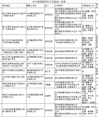 һͼ�˽�ǫ̈̄�ݱ̹�԰��Ŀ���飨����֮ǰһ�������µؿ飩