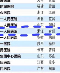 "中国地级城市医院排名出炉,市一医上升65位,全市第二!"