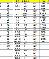 【结婚采购清单】购买建议分享