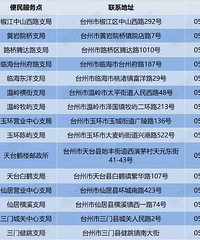 "换驾驶证等业务:周末及法定节假日亦可到邮局服务点办理!"