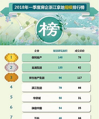 2018��һ���ȷ����㽭�õ����а�