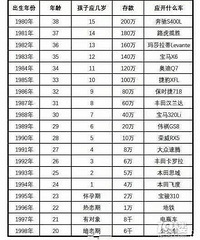 ʲô��Ϳ�ʲô����������ﵽ����