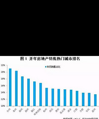 ��̨�ݿ��귿���������ų��е�һ��