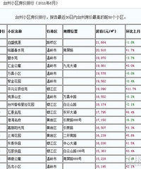 ��������ǰ�ķ���׼ȷ��û��ô����