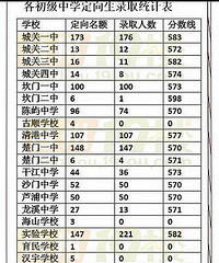 2018玉环中考录取分数线 历年玉环中考录取分数线