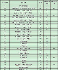 2018温岭中考录取分数线 历年温岭中考录取分数线