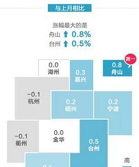 ̨��2018��һ�����·������ַ��Ƿ�����խ