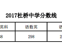 2018台州中学中考录取分数线及录取名单(待更新)