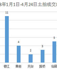 2018��1��1��-4��24��̨�����ĳɽ�ͳ��